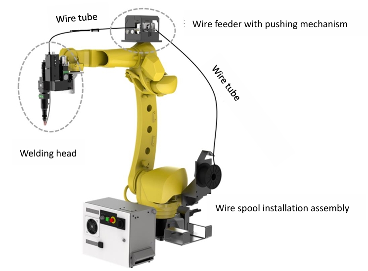 Welding with Integrated Push-Pull Wire Feeding System-Robot Welding